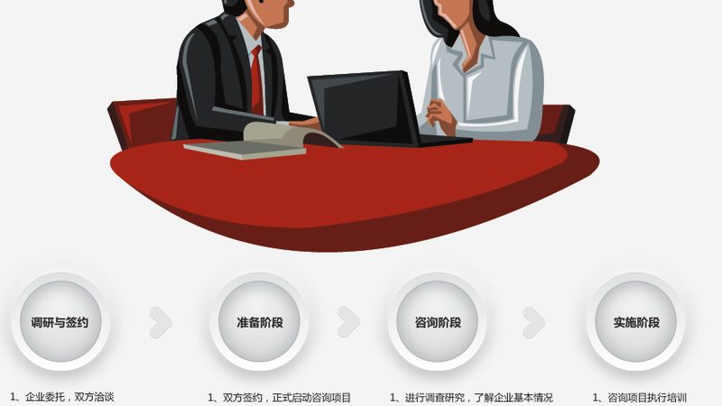 体系认证咨询与认证机构区别